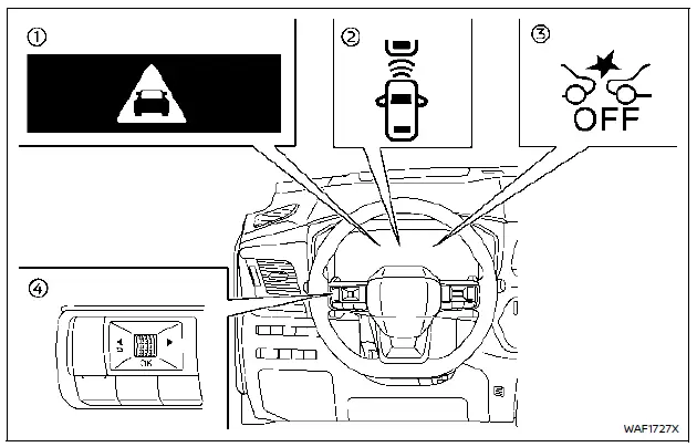 Nissan Rogue – schéma de fonctionnement du freinage d'urgence automatique avec détection des piétons