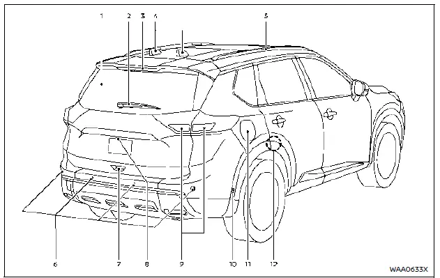 Nissan Rogue : éléments de l’extérieur arrière (dégivrage, essuie-glace, hayon, caméras, capteurs, feux)