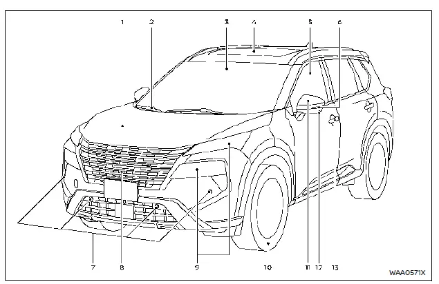 Nissan Rogue : éléments de l’extérieur avant (capot, phares, caméras, capteurs, pneus)