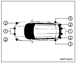 Fonctionnement du système de sonar avant et arrière du Nissan Rogue