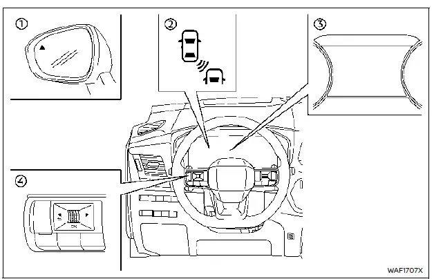 Fonctionnement du système d’avertissement d’angle mort BSW Nissan Rogue