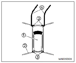 Nissan Rogue – vue à vol d’oiseau du système de caméras périmétriques
