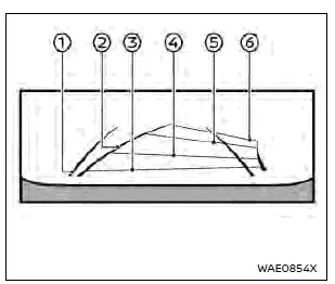 Nissan Rogue – vue avant élargie type A du système de visualisation