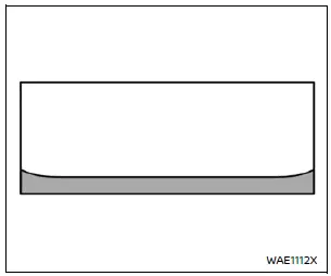 Nissan Rogue – vue avant élargie type B du système de visualisation