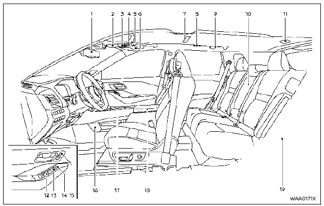 Nissan Rogue : repérage des éléments de l’habitacle (éclairage, rangements, commandes, zone de chargement)