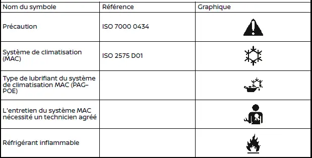 Symboles climatisation Nissan Rogue