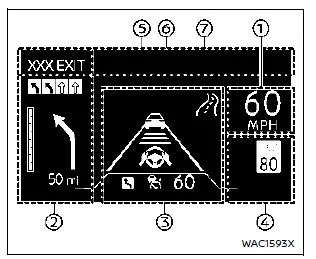 Aperçu du système d'affichage tête haute HUD sur le pare-brise du Nissan Rogue