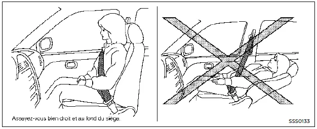 Nissan Rogue sièges informations de base et position correcte