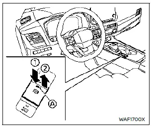 Frein de stationnement électronique Nissan Rogue – informations de base