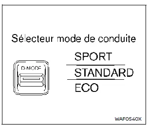 Écran d'informations du véhicule Nissan Rogue modèles 4x2