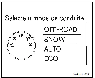 Écran d'informations du véhicule Nissan Rogue transmission intégrale