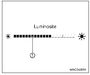 Nissan Rogue – affichage de la jauge à carburant (exemple)
