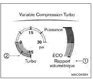 Nissan Rogue – écran Turbo à compression variable (exemple)