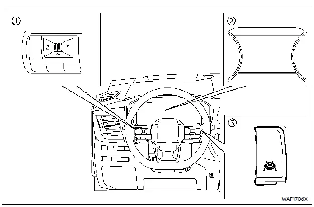 Activation et désactivation du système d’intervention sur l’angle mort intelligent Nissan Rogue