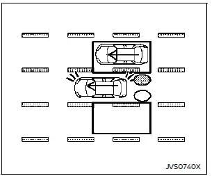 Nissan Rogue clignotant activé lors d’un dépassement avec angle mort détecté