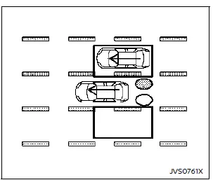 Nissan Rogue assistance directionnelle lors d’un dépassement avec angle mort