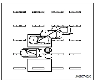 Nissan Rogue système angle mort inactif sur ligne de marquage