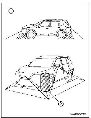 Nissan Rogue – zones non couvertes par le système de visualisation du périmètre intelligent