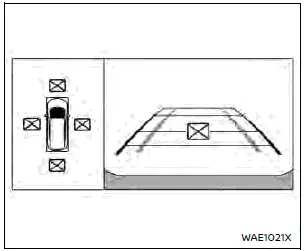Nissan Rogue – message système indisponible avec vue en 3D