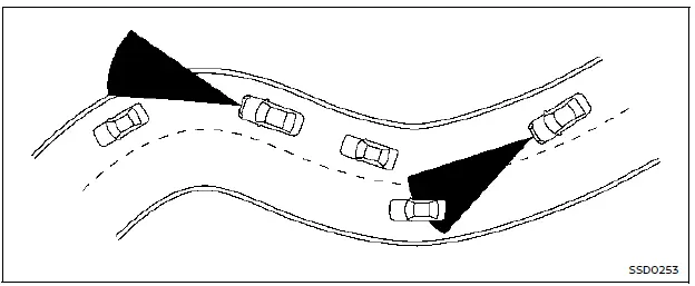 Nissan Rogue – situations illustrant les limites du détecteur de collision frontale intelligent