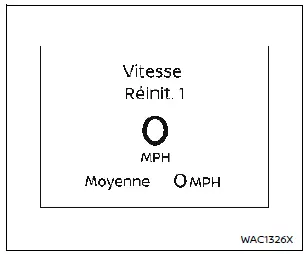 Indicateur de vitesse et statistiques de conduite Nissan Rogue