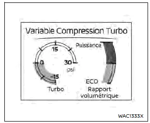 Affichage du turbo à compression variable Nissan VC-Turbo