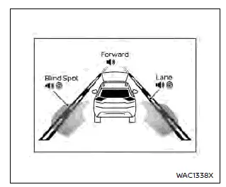 Systèmes d'aide à la conduite Nissan Safety Shield
