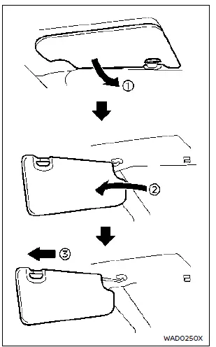 Configuration et réglage des pare-soleil avant du Nissan Rogue avec extension coulissante
