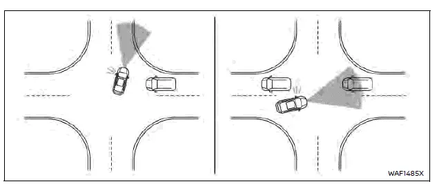 Nissan Rogue – assistance aux intersections, véhicules s’approchant en file