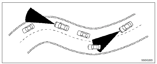 Nissan Rogue – fonctionnement du freinage d'urgence automatique en intersection