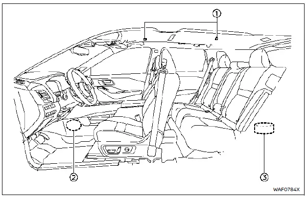 Système de réduction active du bruit et d’amélioration active du son Nissan Rogue