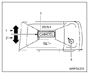 Commandes du régulateur de vitesse Nissan Rogue sur le volant