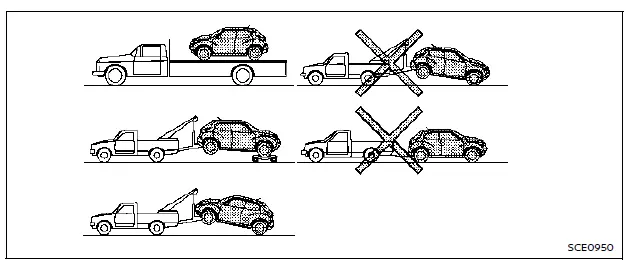 Méthodes de remorquage recommandées par NISSAN pour Nissan Rogue