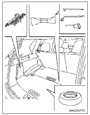 Nissan Rogue – calage des roues pour changement de pneu
