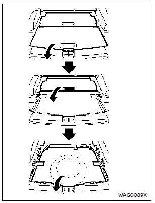 Nissan Rogue – rangement du cric (plancher modulable)