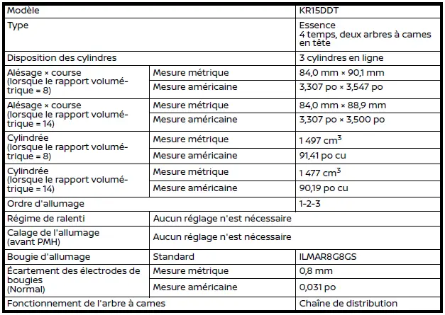 Spécifications du moteur Nissan Rogue