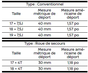 Roues et pneus Nissan Rogue