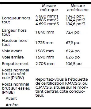 Dimensions et poids Nissan Rogue