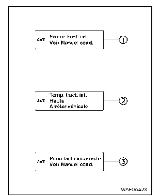 Système 4x4 Intelligent Nissan Rogue
