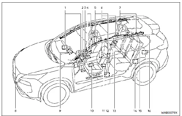 Nissan Rogue – schéma du système d’airbag avancé NISSAN (sièges avant)