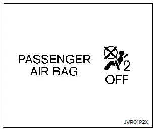 Nissan Rogue – témoin d’état d’activation de l’airbag passager avant (SRS)