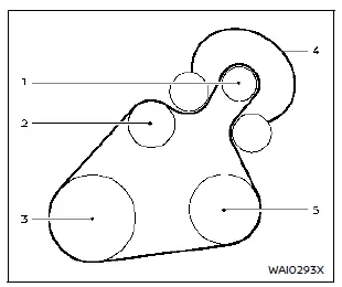 Disposition de la courroie d’entraînement du Nissan Rogue