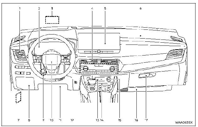 Nissan Rogue – tableau de bord : aérateurs, combiné d’instruments, écran NissanConnect, commandes HVAC et rangements