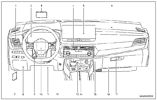 Nissan Rogue : tableau de bord (aérateurs, instruments, audio/navigation, climatisation, ports USB)