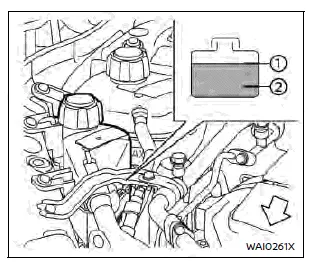 Vérification du niveau de liquide de refroidisseur intermédiaire du Nissan Rogue