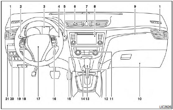 Instrument panel