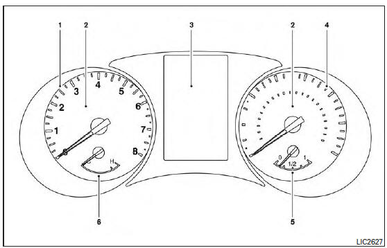 Meters and gauges