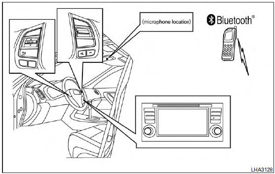 Bluetooth® Hands-Free Phone System with Navigation System