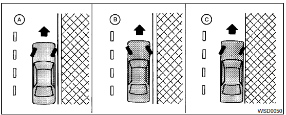 Parking/parking on hills