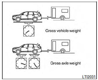 Maximum Gross Vehicle Weight (GVW)/maximum Gross Axle Weight (GAW)